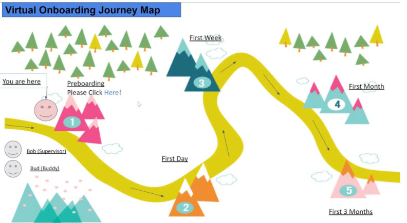 ONBOARDING JOURNEY MAP