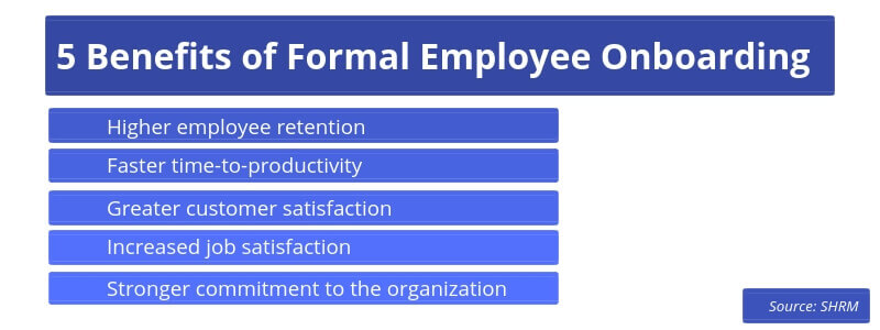 Avantages de l'intégration formelle des employés