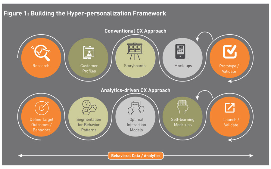 behavioral data and analytics