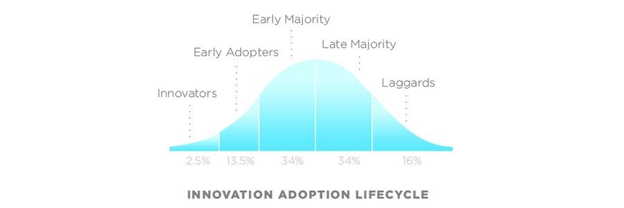 evangelists early adopters