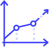 customer retention